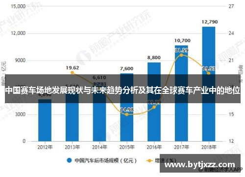 中国赛车场地发展现状与未来趋势分析及其在全球赛车产业中的地位